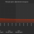 graph_pressure_utc+7.png
