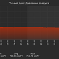 graph_pressure_utc+7.png