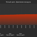 graph_pressure_utc+7.png