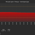 graph_termo_utc+7.png