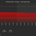 graph_termo_utc+7.png