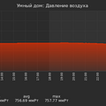 graph_pressure_utc+7.png