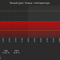 graph_termo_utc+7.png