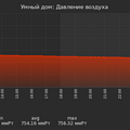 graph_pressure_utc+7.png