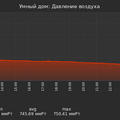 graph_pressure_utc+7.png