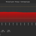 graph_termo_utc+7.png