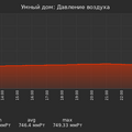 graph_pressure_utc+7.png