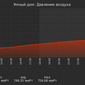 graph_pressure_utc+7.png