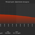 graph_pressure_utc+7.png