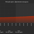 graph_pressure_utc+7.png
