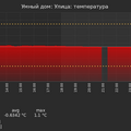 graph_termo_utc+7.png