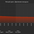 graph_pressure_utc+7.png