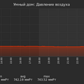 graph_pressure_utc+7.png