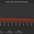 graph_pressure_utc+7.png