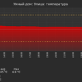 graph_termo_utc+7.png