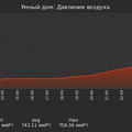 graph_pressure_utc+7.png