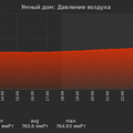graph_pressure_utc+7.png