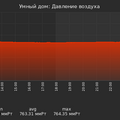 graph_pressure_utc+7.png