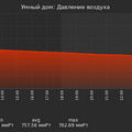 graph_pressure_utc+7.png