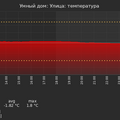 graph_termo_utc+7.png