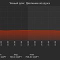 graph_pressure_utc+7.png