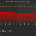 graph_termo_utc+7.png