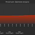 graph_pressure_utc+7.png