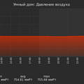 graph_pressure_utc+7.png