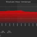 graph_termo_utc+7.png