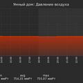graph_pressure_utc+7.png