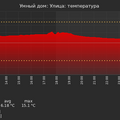 graph_termo_utc+7.png