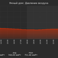 graph_pressure_utc+7.png