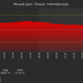 graph_termo_utc+7.png