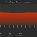 graph_pressure_utc+7.png
