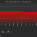 graph_termo_utc+7.png