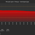 graph_termo_utc+7.png