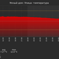 graph_termo_utc+7.png