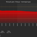 graph_termo_utc+7.png
