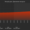 graph_pressure_utc+7.png
