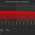 graph_termo_utc+7.png