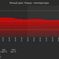 graph_termo_utc+7.png
