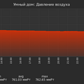 graph_pressure_utc+7.png