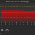 graph_termo_utc+7.png