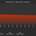 graph_pressure_utc+7.png