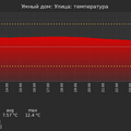 graph_termo_utc+7.png