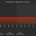 graph_pressure_utc+7.png