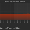 graph_pressure_utc+7.png