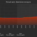 graph_pressure_utc+7.png