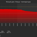 graph_termo_utc+7.png