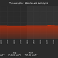 graph_pressure_utc+7.png